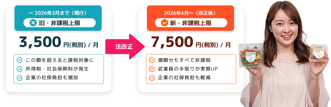 食事補助の非課税枠が2倍以上に拡大