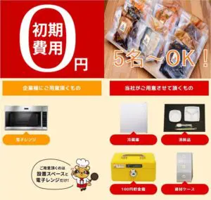 社食サービスは初期コスト￥0！