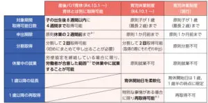 育児休業改正まとめ