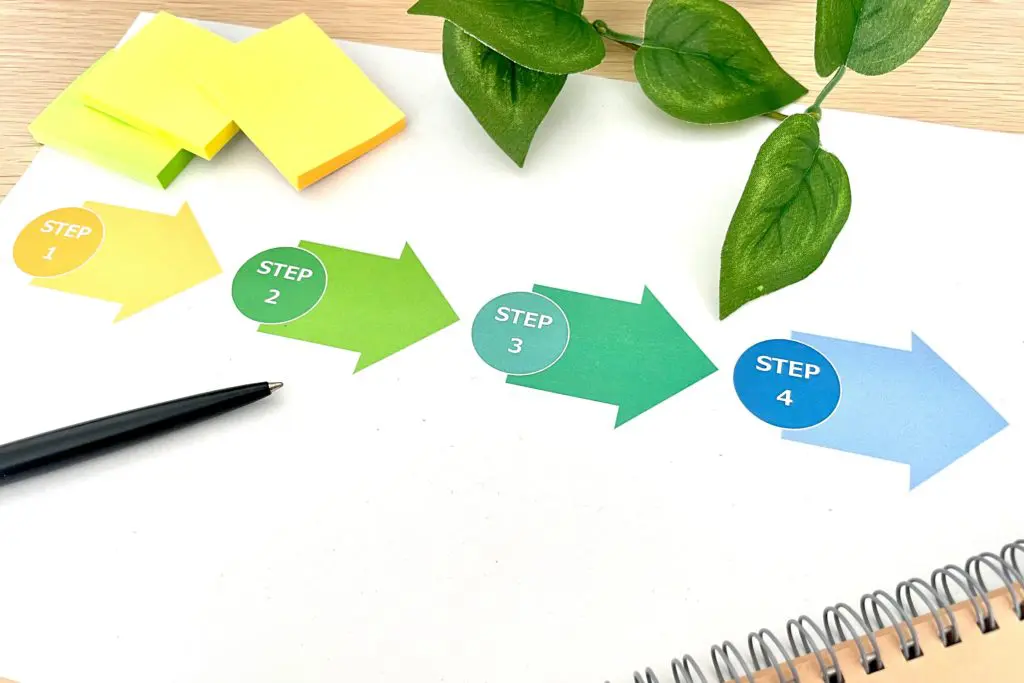 オフィス社食サービスの無料キャンペーン～申込みまでの流れ