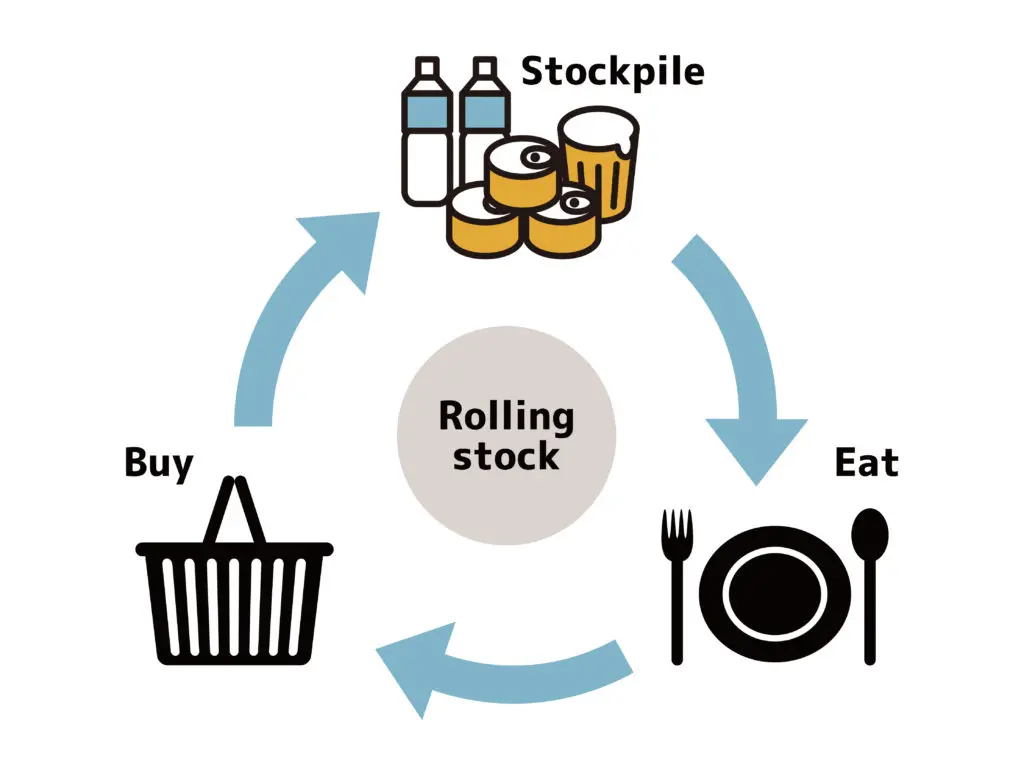 ローリングストックに役立つ新時代の食事補助？！