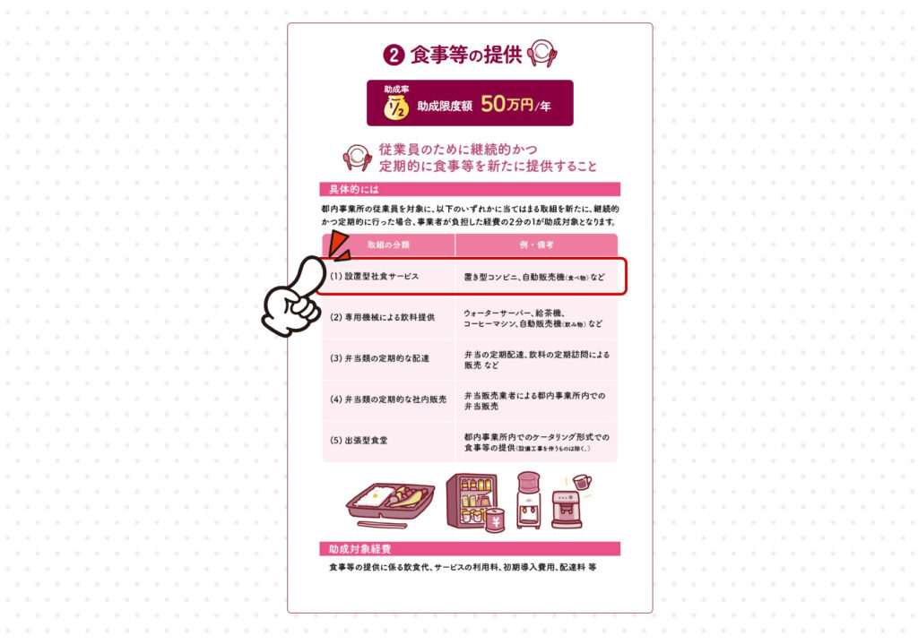設置型社食の導入・外部委託を加速させる助成金の詳細
