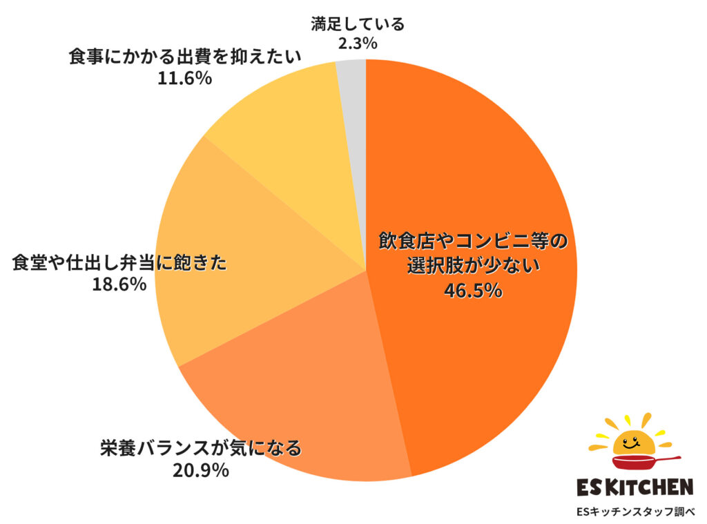 展示会で聞いた！職場での食事補助のリアルな本音を検証