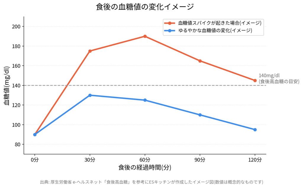 午後の強い眠気は血糖値スパイクかも？健康経営の新常識
